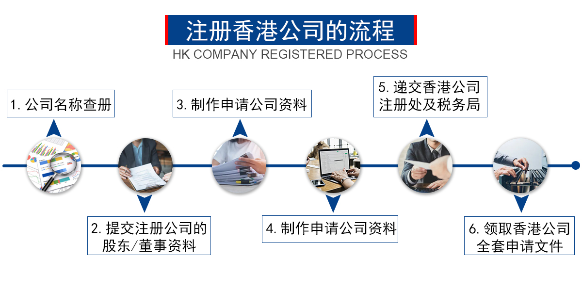香港公司注册